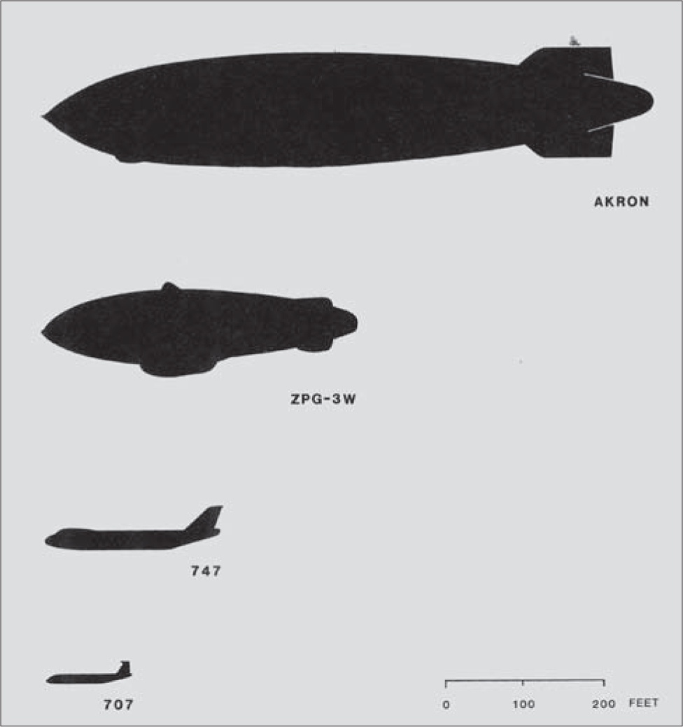 Akron compared to modern aircraft...