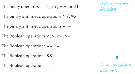 A list of precedence rules.