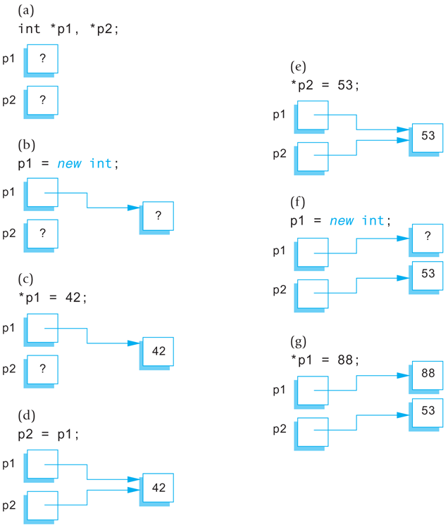 A seven-part diagram explaining Display 9.2.