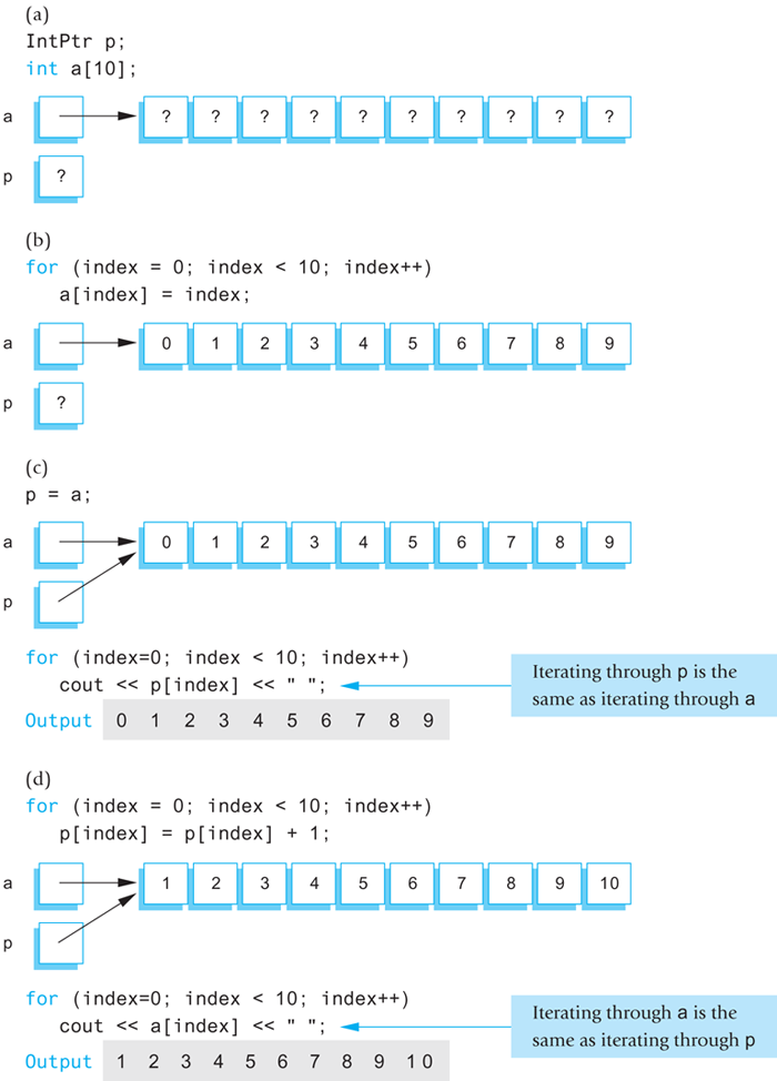 A four-part diagram explaining Display 9.4.