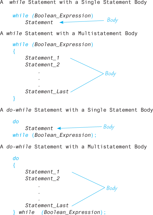 An illustration shows syntax of “while” statement and “do-while” statement.