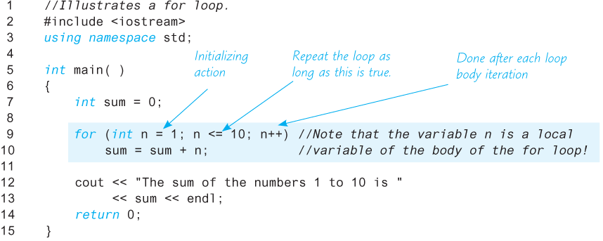 An illustration shows a code segment of “for” loop.