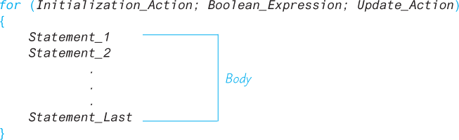 An illustration shows a code segment of “for” loop with multistatement body.