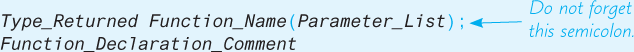 An illustration shows a syntax “Type_Returned Function_Name(Parameter_List); Function_Declaration_Comment” annotated as “Do not forget this semicolon.”