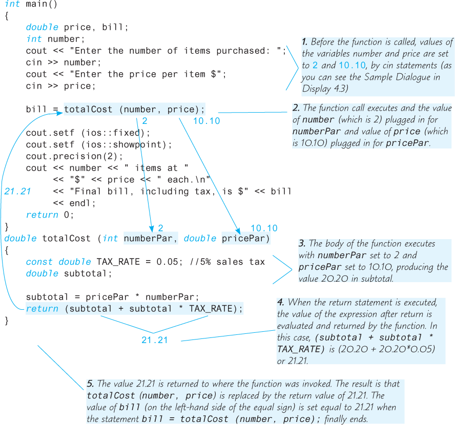 An illustration shows a code segment with the details of a “Function Call.”