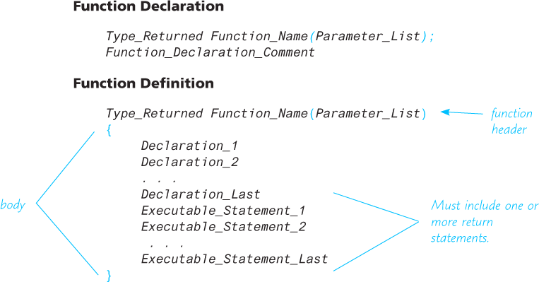 An illustration shows a code segment with the syntax of a “Function” that returns a value.