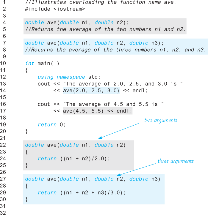 An illustration shows a code segment describing the overloading of a function Name.