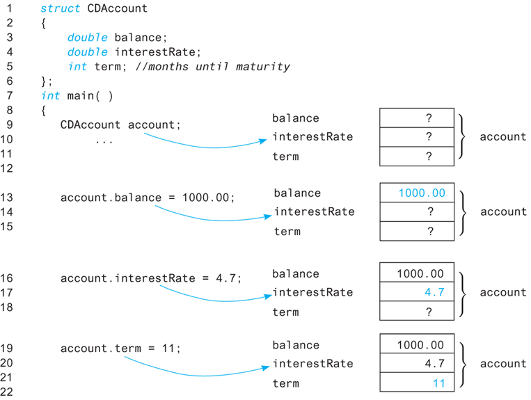 An illustration shows a code segment and the allocation of the “Member Values.”