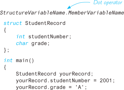 An illustration shows a syntax of  “Dot” operator.