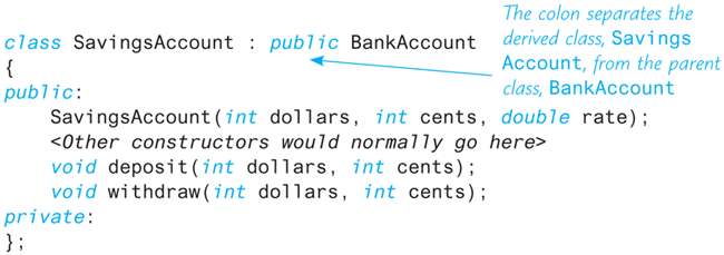 An illustration shows a code segment of derived class.