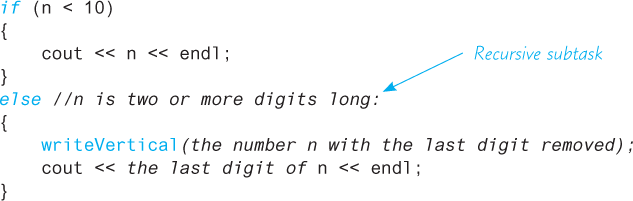 An illustration shows some lines of code with the line “else //n is two or more digits long:” annotated as “Recursive subtask.”