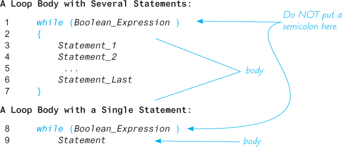 An illustration shows a code segment of “while” loop.