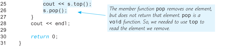 An illustration shows a code segment annotated as “The member function pop removes one element, but does not return that element. pop is a void function. So, we needed to use top to read the element we remove.”