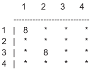 A typed coordinate grid in a four-by-four square.