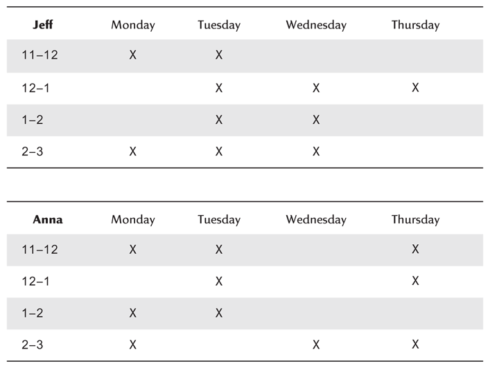 Two tables showing the lesson schedules for Jeff and Anna.