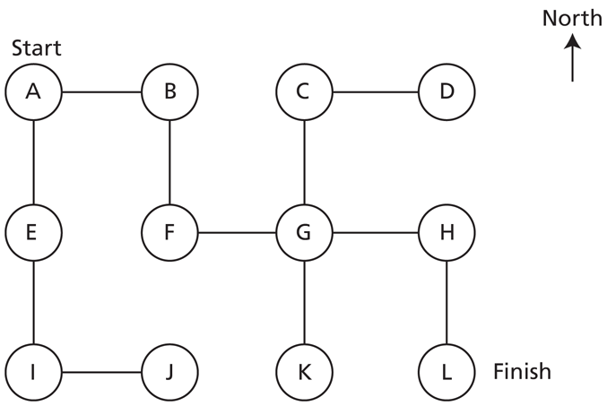 A graph consisting of nodes and edges.