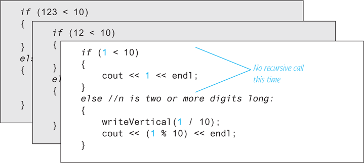 A box containing a block of active code is superimposed over two boxes containing suspended code.