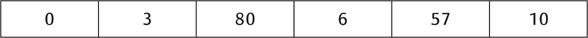 A row of 6 adjacent boxes containing the following numbers, respectively: 0, 3, 80, 6, 57, 10.