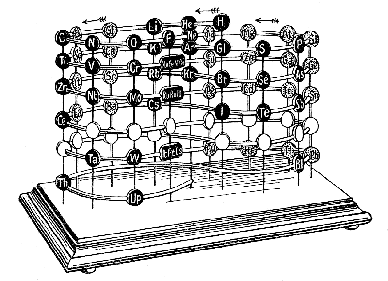 Sir William Crookes' classification.