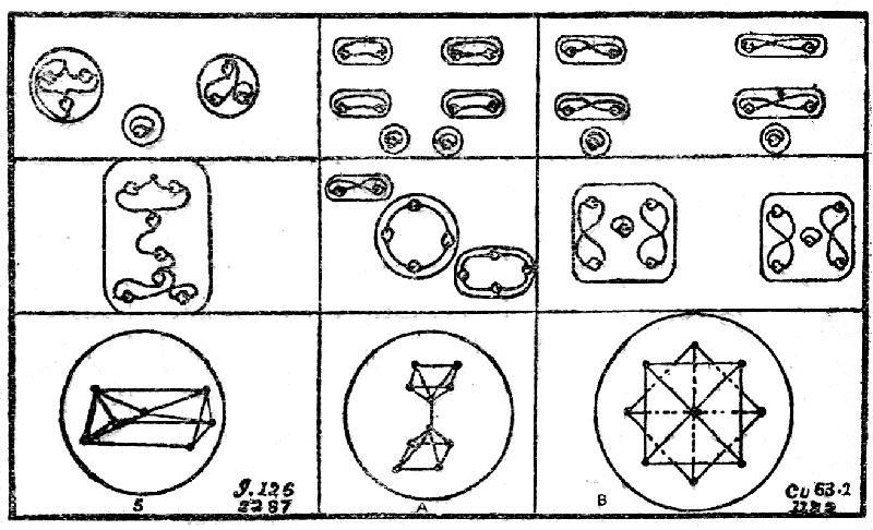 Dissociation of Iodine and Copper.