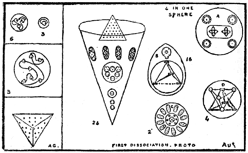 Dissociation of Silver and Gold.