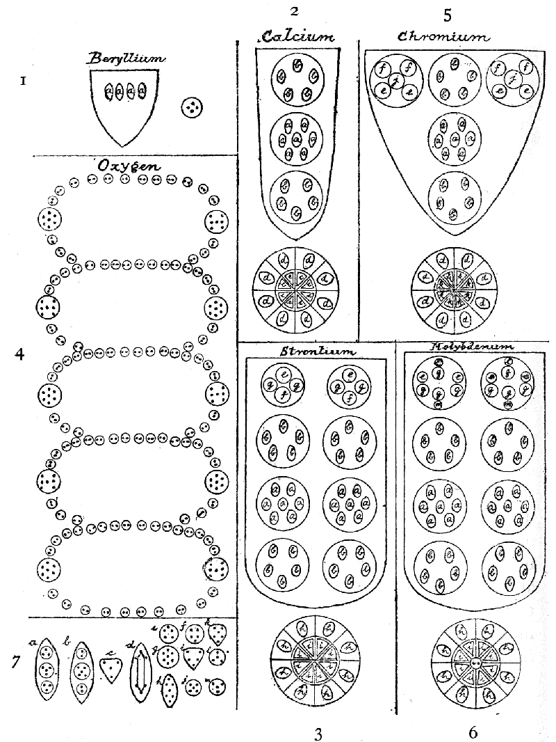 Plate VIII - Group II.