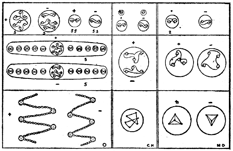 Dissociation of Oxygen, Chromium and Molybdenum.