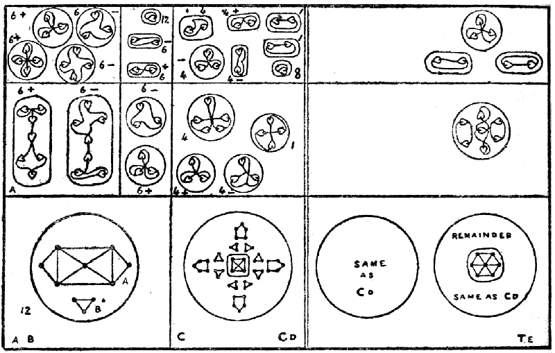 Dissociation of Cadmium and Tellurium.