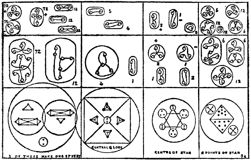 Dissociation of Selenium.