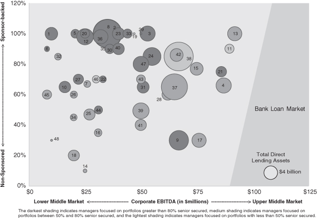 Diagram depicting the variation among managers in exposures to risk factors at a single point in time. Each bubble represents a single manager and the number is only for identification purposes.