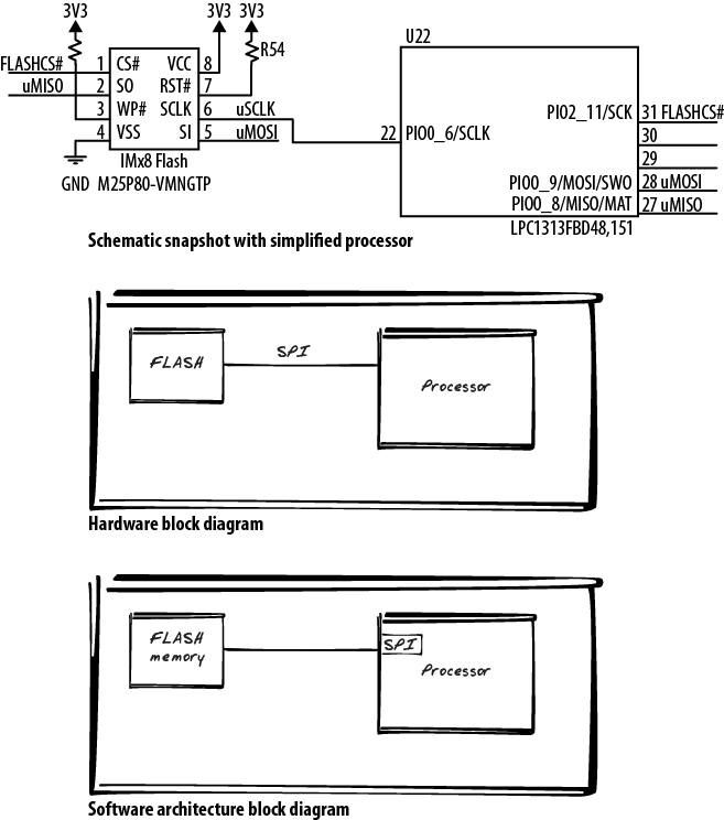 Comparison of schematic and initial software block diagram