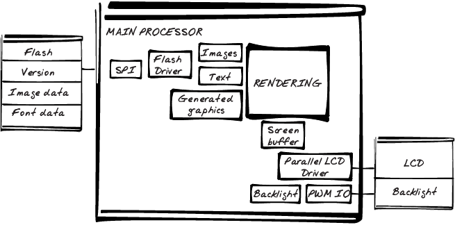 Software block diagram