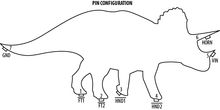 Analog Triceratops pin out