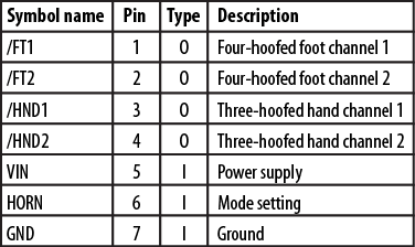 Analog Triceratops pin descriptions