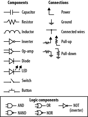 Common schematic components