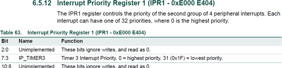 Priority register from the LPC17xx manual