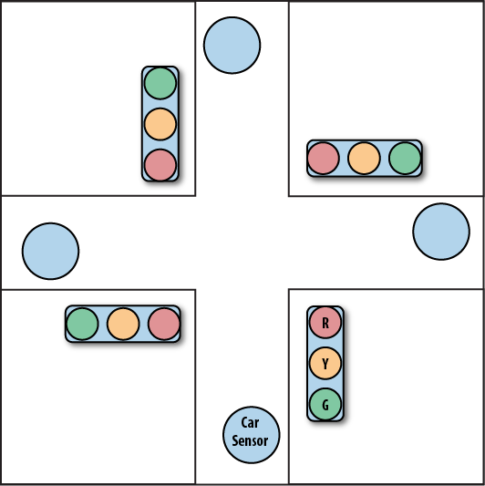 Intersection in a small city