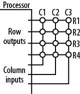 Row/column-scan-style key matrix