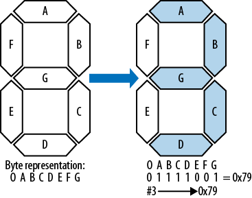 Seven-segment display