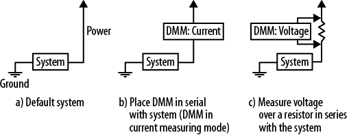 Two methods of measuring current