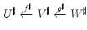 $$\begin{aligned} U^\sharp \xleftarrow {f^\sharp } V^\sharp \xleftarrow {g^\sharp } W^\sharp \end{aligned}$$