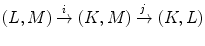 $$ (L,M)\xrightarrow {i} (K,M) \xrightarrow {j} (K,L) $$