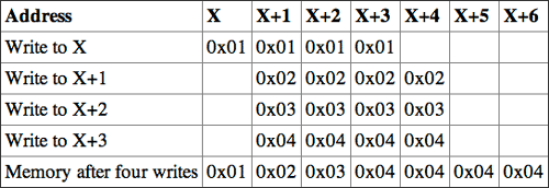 table0401_fmt.gif