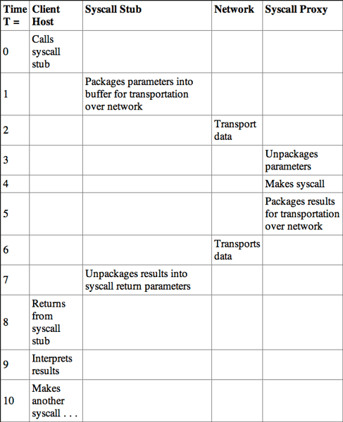 table2201_fmt.gif