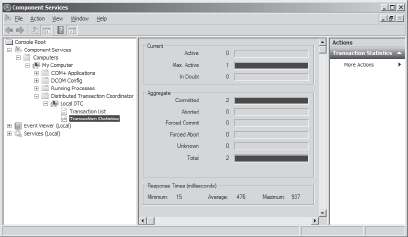 The DTC monitors distributed transactions.