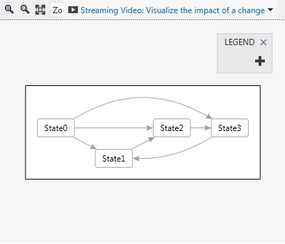 DGML file that represents a state machine with four states