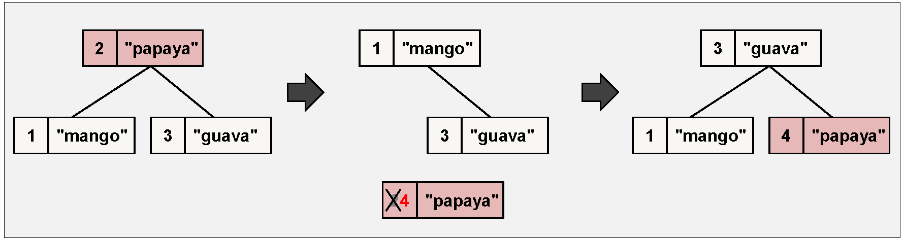 Modifying a Key Using Node Handles