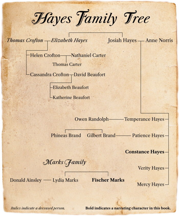 Hayes Family Tree