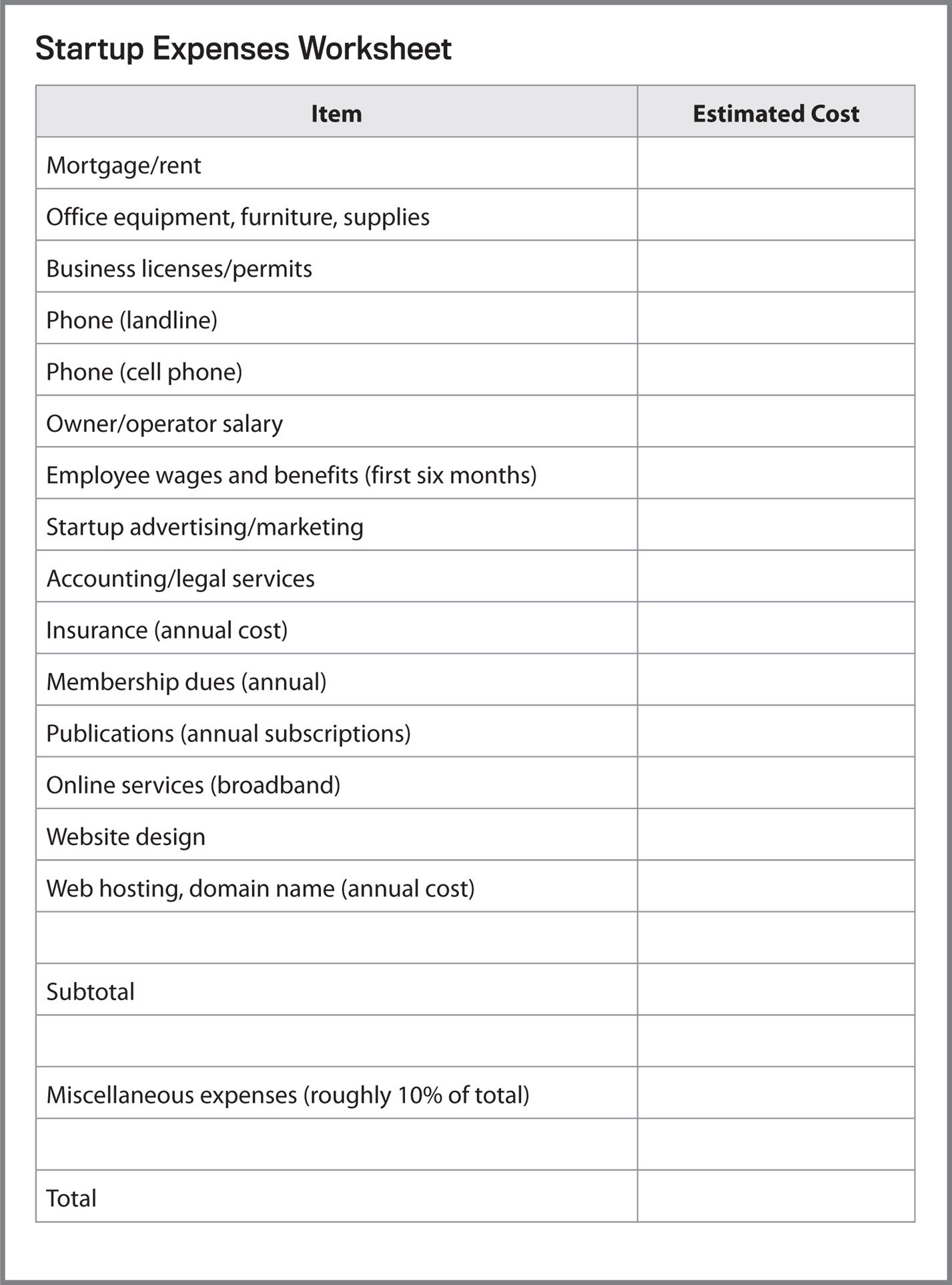 FIGURE 6–1: Startup Expenses Worksheet