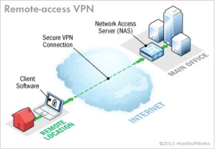 vpn-1